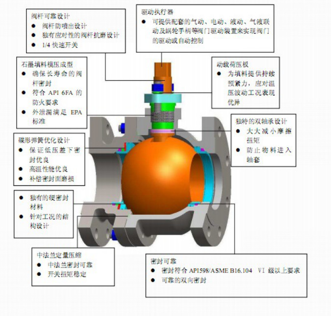 一篇文章讓你看懂常用消防閥門工作原理 行業(yè)熱點 第6張