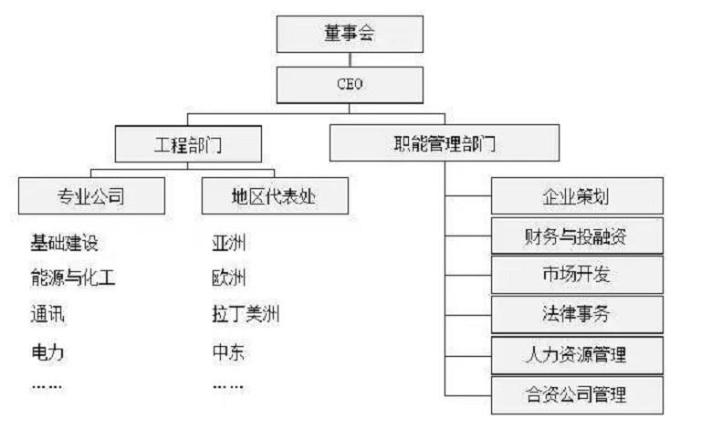 設(shè)計院搖身轉(zhuǎn)型，你準(zhǔn)備好了嗎？ 行業(yè)熱點(diǎn) 第4張