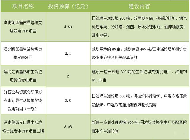 來瓜分60億啦！ 行業(yè)熱點(diǎn) 第1張