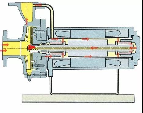看圖秒懂 36種泵原理 行業(yè)熱點 第10張