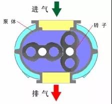 看圖秒懂 36種泵原理 行業(yè)熱點 第11張