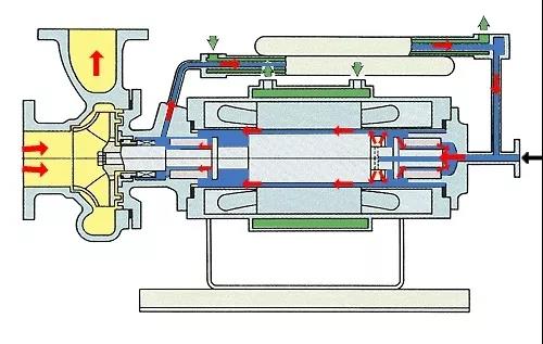 看圖秒懂 36種泵原理 行業(yè)熱點 第34張