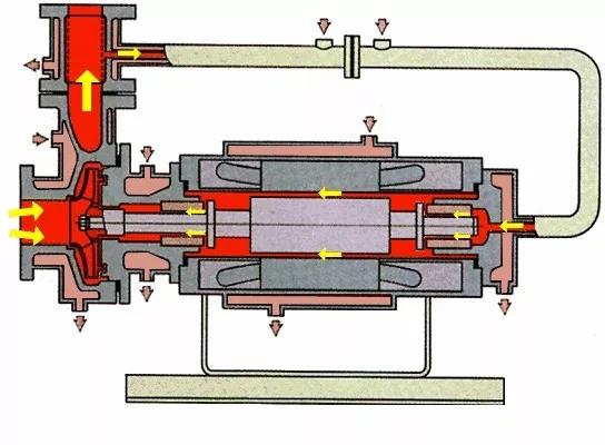 看圖秒懂 36種泵原理 行業(yè)熱點 第39張