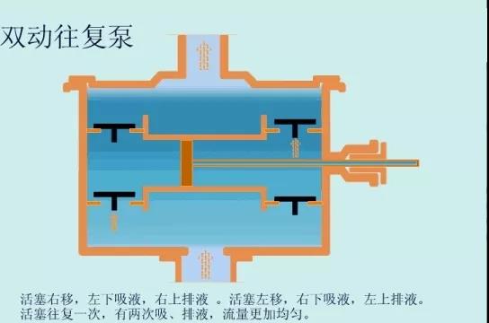 看圖秒懂 36種泵原理 行業(yè)熱點 第48張