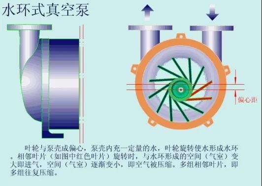 看圖秒懂 36種泵原理 行業(yè)熱點 第50張