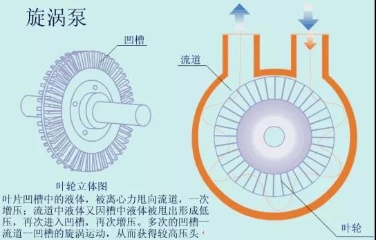 看圖秒懂 36種泵原理 行業(yè)熱點 第56張