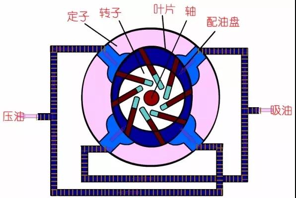 看圖秒懂 36種泵原理 行業(yè)熱點 第61張