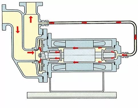 看圖秒懂 36種泵原理 行業(yè)熱點 第72張