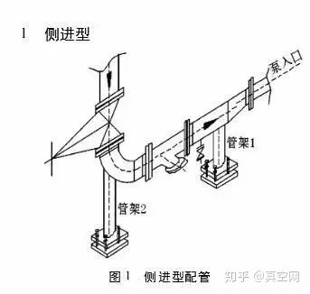 專家教你如何設(shè)計(jì)泵的進(jìn)出口管路？ 行業(yè)熱點(diǎn) 第2張