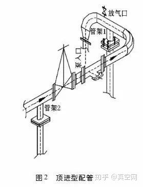 專家教你如何設(shè)計(jì)泵的進(jìn)出口管路？ 行業(yè)熱點(diǎn) 第3張