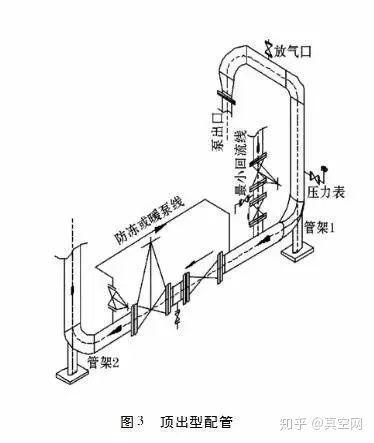 專家教你如何設(shè)計(jì)泵的進(jìn)出口管路？ 行業(yè)熱點(diǎn) 第4張