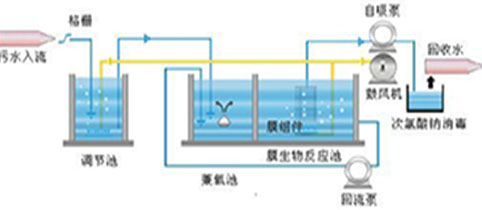 調(diào)節(jié)池：污水處理不能忽視的環(huán)節(jié)