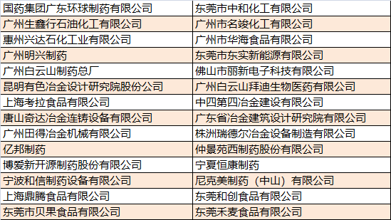 “最嚴(yán)環(huán)保風(fēng)暴”強勢來襲，缺了這些塑膠閥門企業(yè)怎么行？ 企業(yè)動態(tài) 第9張