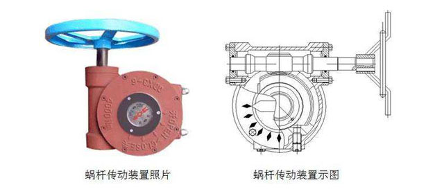 各種閥門的驅(qū)動裝置的特點和選擇