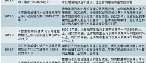 2020年中國污水處理市場投資發(fā)展前景分析