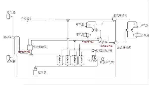 原來卡車氣路也要用到這么多泵閥，每一個還都不簡單 行業(yè)熱點 第2張