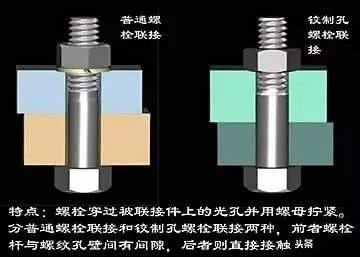 泵閥人必備！超全的機(jī)械裝配技術(shù)規(guī)范 行業(yè)熱點(diǎn) 第1張