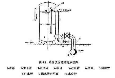 這篇有關水錘的文章 , 值得你一看 行業(yè)熱點 第3張