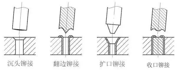 泵閥人必備！超全的機(jī)械裝配技術(shù)規(guī)范 行業(yè)熱點(diǎn) 第4張