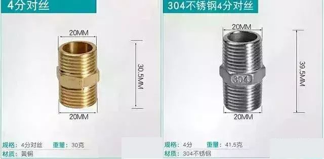 生活中閥門規(guī)格“分”與“英寸”的稱呼，你知道多少？ 行業(yè)熱點(diǎn) 第6張