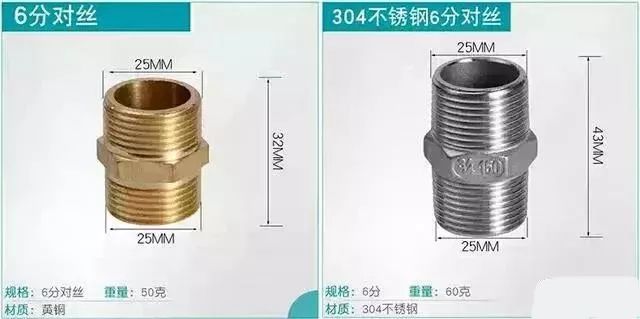 生活中閥門規(guī)格“分”與“英寸”的稱呼，你知道多少？ 行業(yè)熱點(diǎn) 第9張