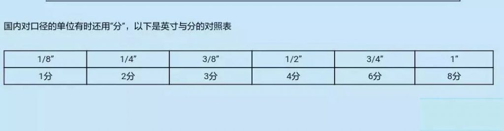 生活中閥門規(guī)格“分”與“英寸”的稱呼，你知道多少？ 行業(yè)熱點(diǎn) 第3張