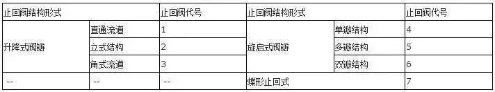 閥門(mén)上的編號(hào)、字母、數(shù)字都代表了什么？ 行業(yè)熱點(diǎn) 第9張