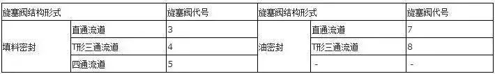 閥門(mén)上的編號(hào)、字母、數(shù)字都代表了什么？ 行業(yè)熱點(diǎn) 第11張