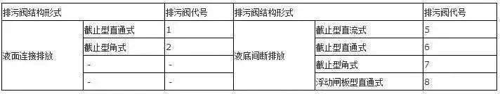 閥門(mén)上的編號(hào)、字母、數(shù)字都代表了什么？ 行業(yè)熱點(diǎn) 第12張