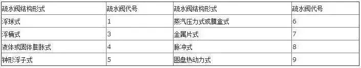 閥門(mén)上的編號(hào)、字母、數(shù)字都代表了什么？ 行業(yè)熱點(diǎn) 第13張