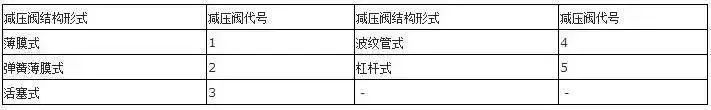 閥門(mén)上的編號(hào)、字母、數(shù)字都代表了什么？ 行業(yè)熱點(diǎn) 第14張