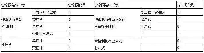 閥門(mén)上的編號(hào)、字母、數(shù)字都代表了什么？ 行業(yè)熱點(diǎn) 第15張