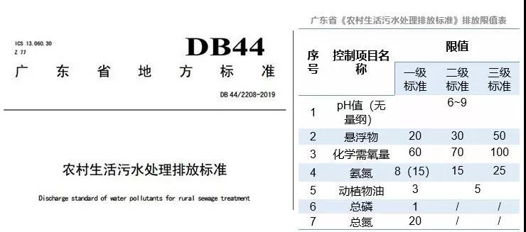 廣東省農(nóng)村生活污水處理排放標(biāo)準(zhǔn)實(shí)施，廣東泵閥展助推行業(yè)蓬勃發(fā)展 展會快訊 第2張