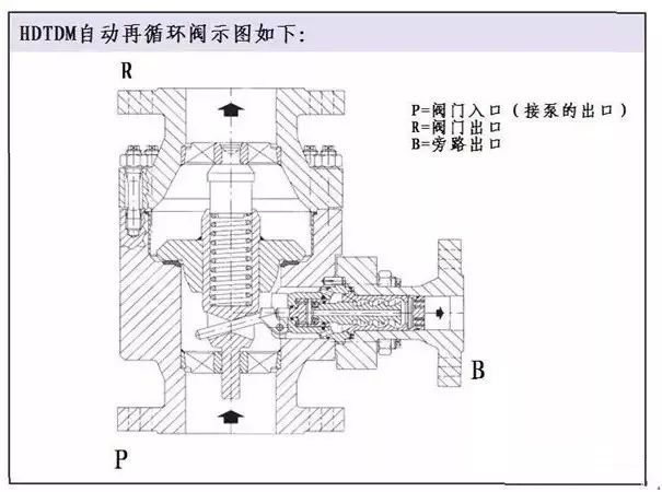 關(guān)于泵的最小流量泵，這些知識(shí)你都知道嗎？ 行業(yè)熱點(diǎn) 第1張