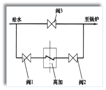 淺談熱力系統(tǒng)閥門內(nèi)漏和治理 行業(yè)熱點(diǎn) 第3張