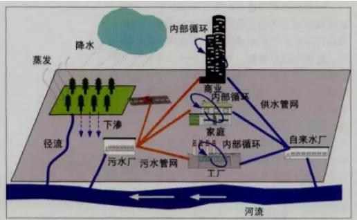 疫情之下| 排水方面為何不容忽視？ 新聞資訊 第1張