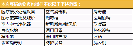 倡議書(shū) | 隔離病毒不隔離愛(ài)，抗擊疫情，我們?cè)谛袆?dòng)！ 新聞資訊 第1張