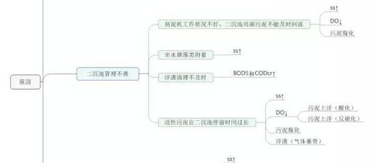 【干貨】污水處理中遇到的10個問答！