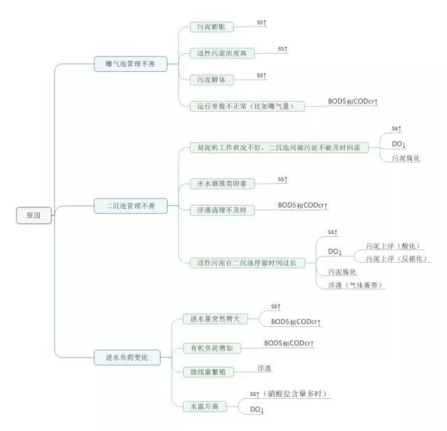 【干貨】污水處理中遇到的10個(gè)問(wèn)答！ 新聞資訊 第1張