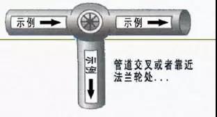 三分鐘明白工業(yè)管道各種標識！ 新聞資訊 第19張