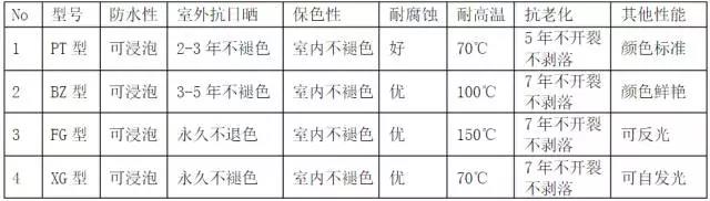 三分鐘明白工業(yè)管道各種標識！ 新聞資訊 第24張