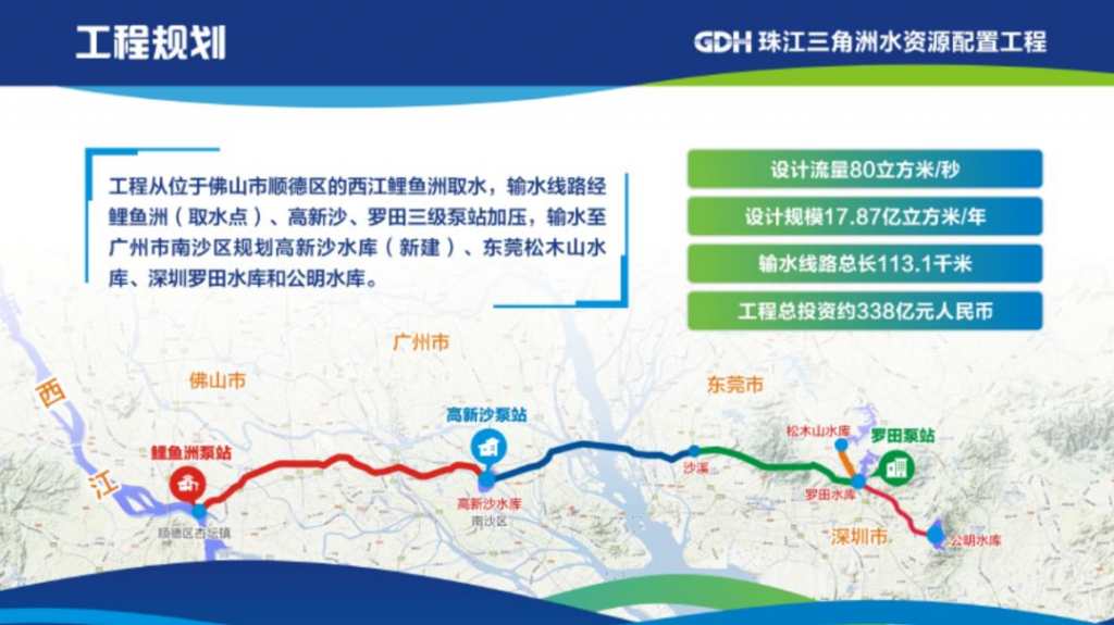 2020年廣東水務行業(yè)大變天！投資超過100億元！ 新聞資訊 第3張