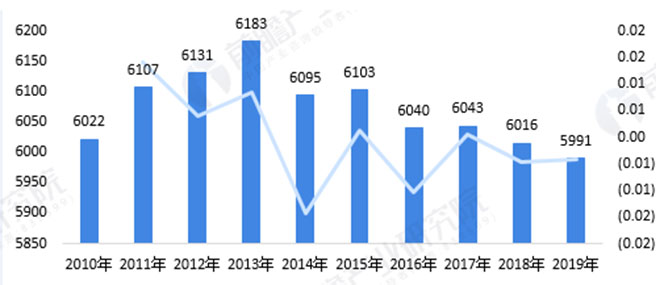 5g助力 激發(fā)無(wú)限活力 中國(guó)智慧水務(wù)行業(yè)發(fā)展現(xiàn)狀分析