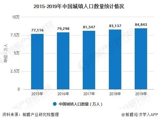 2020年中國城市污水處理行業(yè)市場現(xiàn)狀及發(fā)展趨勢分析 利好政策進一步激發(fā)市場活力 新聞資訊 第3張