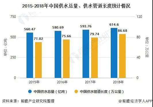 2020年中國(guó)智慧水務(wù)行業(yè)分析 政策賦能行業(yè)發(fā)展 從信息化邁向智慧化 新聞資訊 第1張