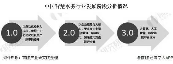 2020年中國(guó)智慧水務(wù)行業(yè)分析 政策賦能行業(yè)發(fā)展 從信息化邁向智慧化 新聞資訊 第2張