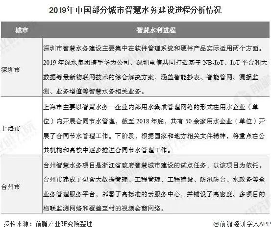 2020年中國(guó)智慧水務(wù)行業(yè)分析 政策賦能行業(yè)發(fā)展 從信息化邁向智慧化 新聞資訊 第4張