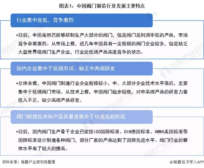 2020年中國閥門制造行業(yè)市場競爭格局分析 行業(yè)競爭激烈 新聞資訊 第1張