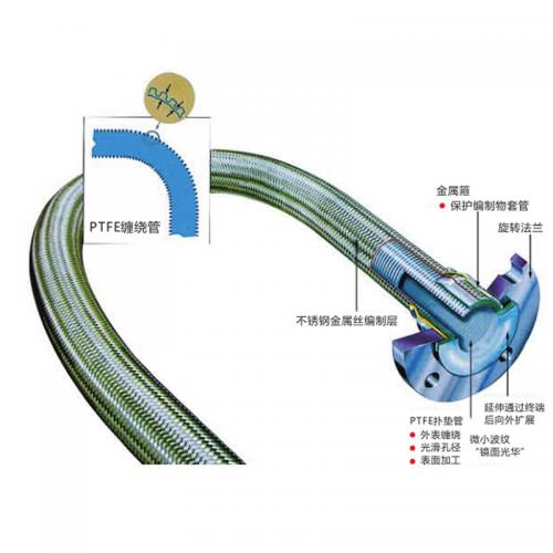 【展品推薦】第九屆上海國(guó)際泵管閥展覽會(huì)部分展品提前預(yù)覽 新聞資訊 第9張