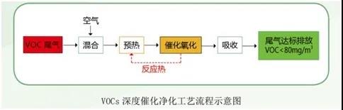 全新企劃 | 2020世環(huán)會(huì)長三角環(huán)境院校技術(shù)路演活動(dòng) 新聞資訊 第13張